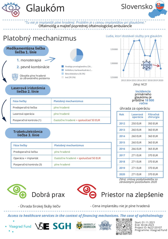 Liečba glaukómu na Slovensku